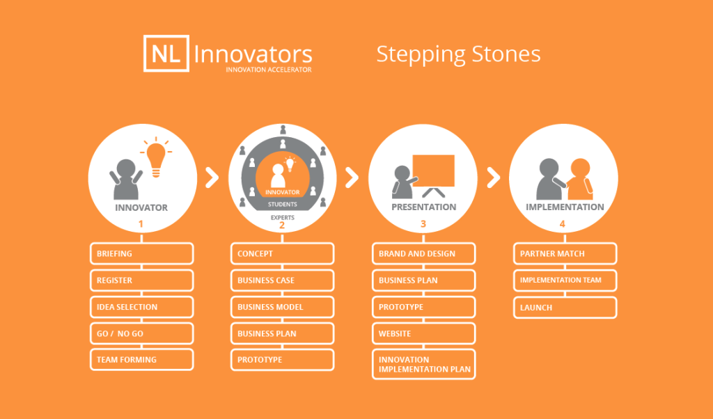 nl-innovators-stepping-stones